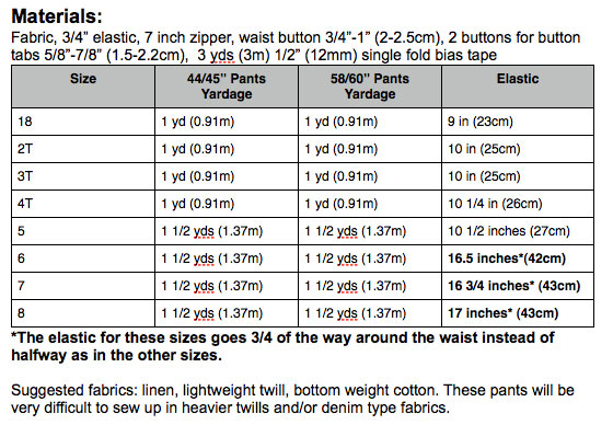 Click to magnify/shrink Chart