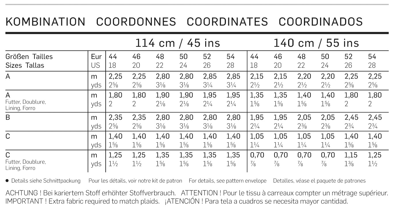 Click to magnify/shrink Chart