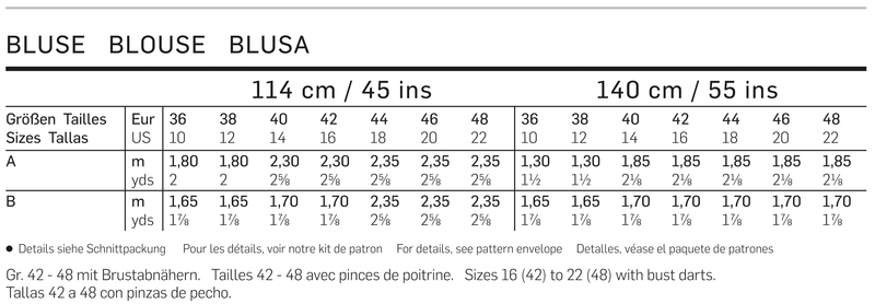 Click to magnify/shrink Chart