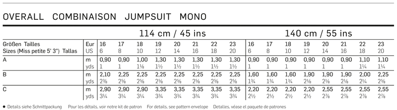 Click to magnify/shrink Chart