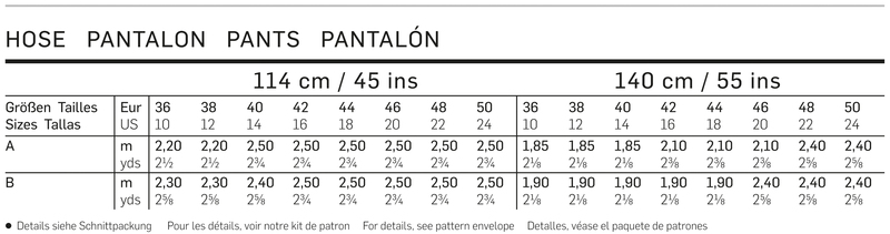 Click to magnify/shrink Chart