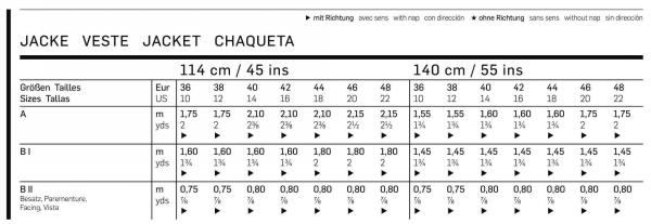 Click to magnify/shrink Chart