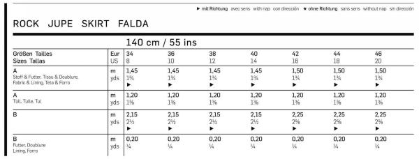 Click to magnify/shrink Chart