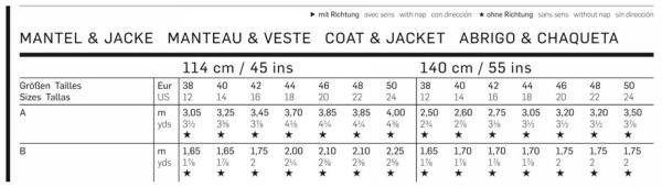 Click to magnify/shrink Chart