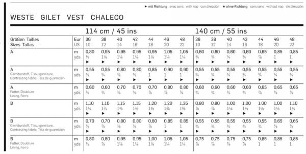 Click to magnify/shrink Chart