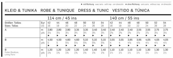 Click to magnify/shrink Chart