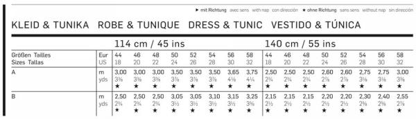 Click to magnify/shrink Chart