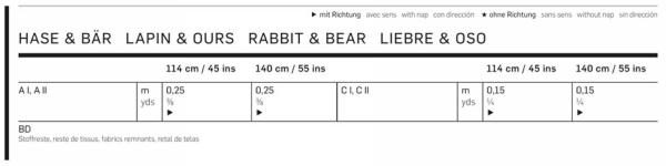 Click to magnify/shrink Chart