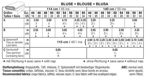 Click to magnify/shrink Chart