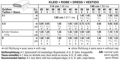 Click to magnify/shrink Chart
