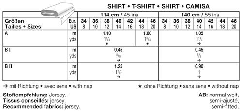 Click to magnify/shrink Chart