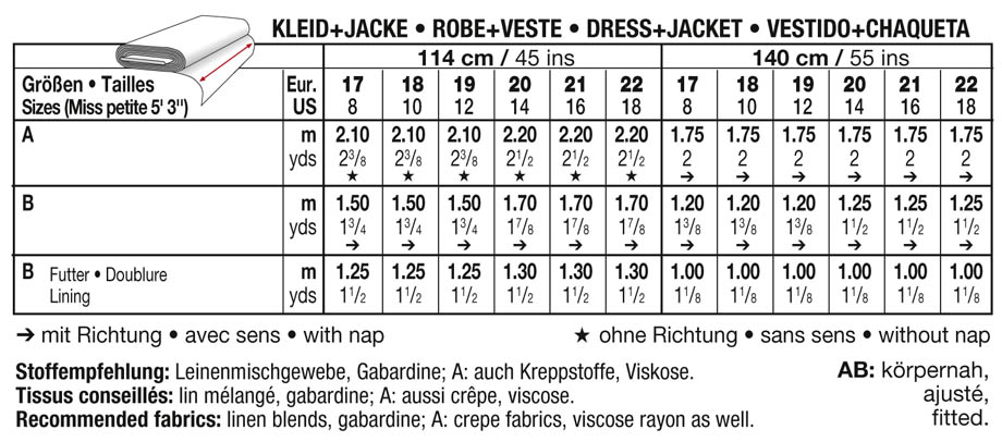 Click to magnify/shrink Chart