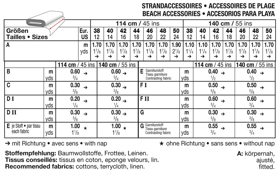 Click to magnify/shrink Chart