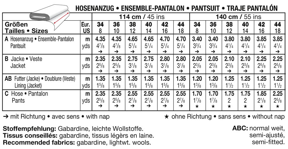 Click to magnify/shrink Chart