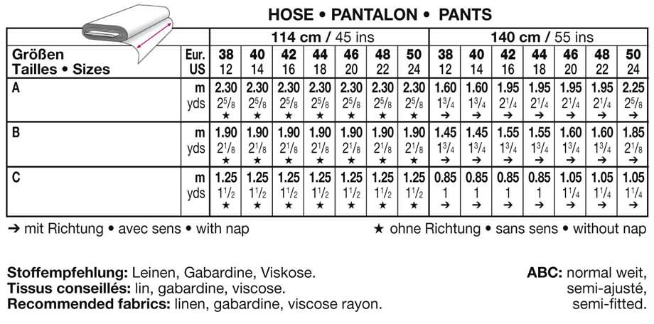 Click to magnify/shrink Chart