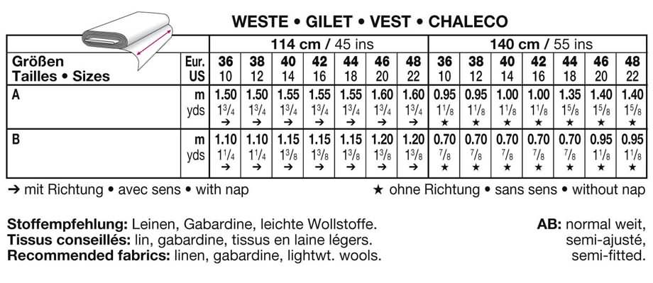 Click to magnify/shrink Chart