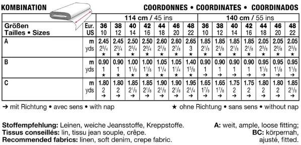 Click to magnify/shrink Chart