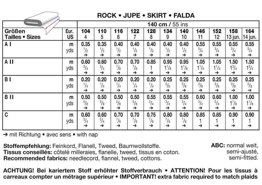 Click to magnify/shrink Chart