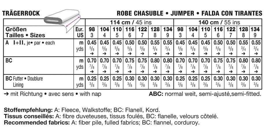 Click to magnify/shrink Chart