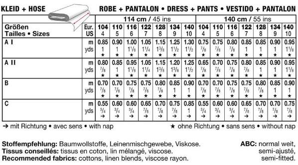 Click to magnify/shrink Chart