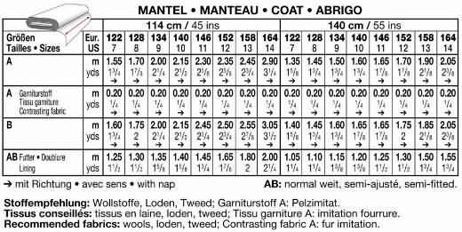 Click to magnify/shrink Chart