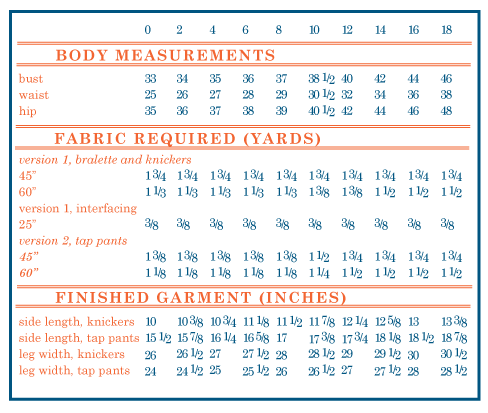 Click to magnify/shrink Chart