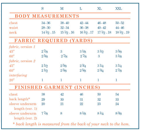 Click to magnify/shrink Chart