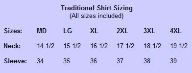 Click to magnify/shrink Chart
