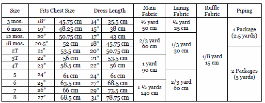 Click to magnify/shrink Chart