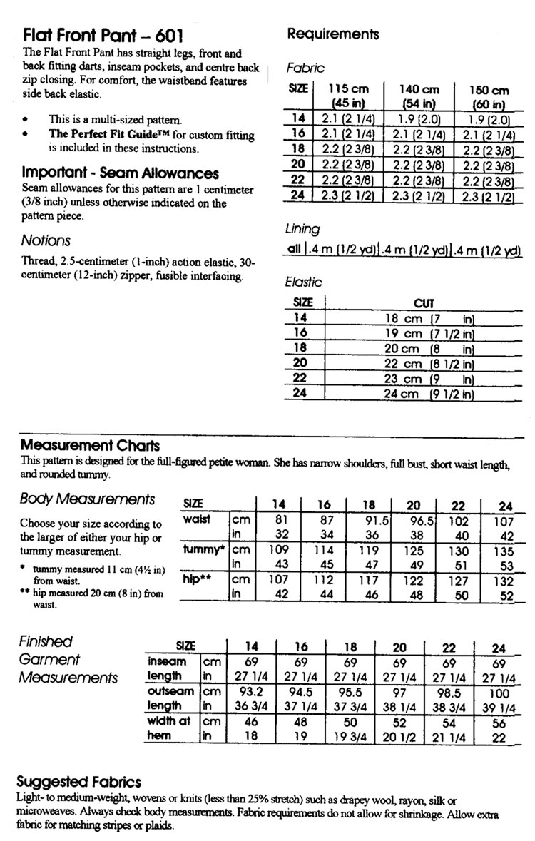 Click to magnify/shrink Chart