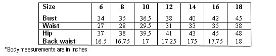 Click to magnify/shrink Chart