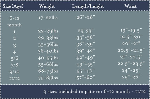 Click to magnify/shrink Chart