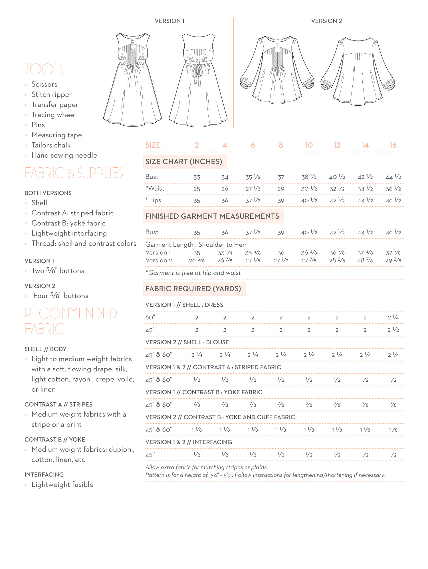 Click to magnify/shrink Chart