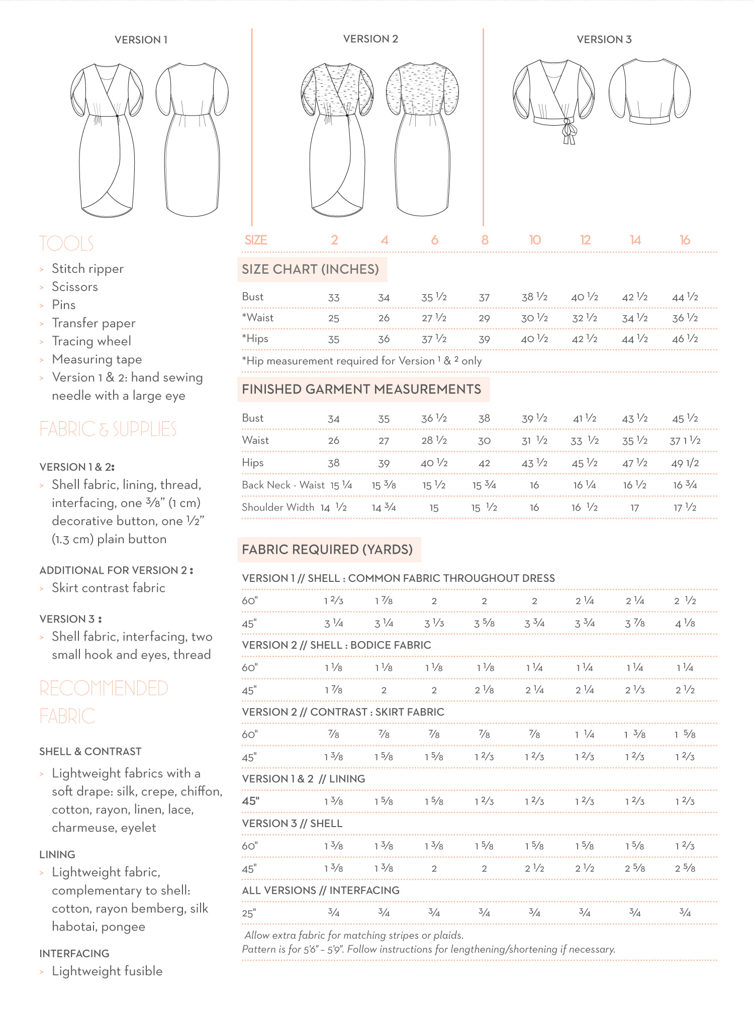 Click to magnify/shrink Chart