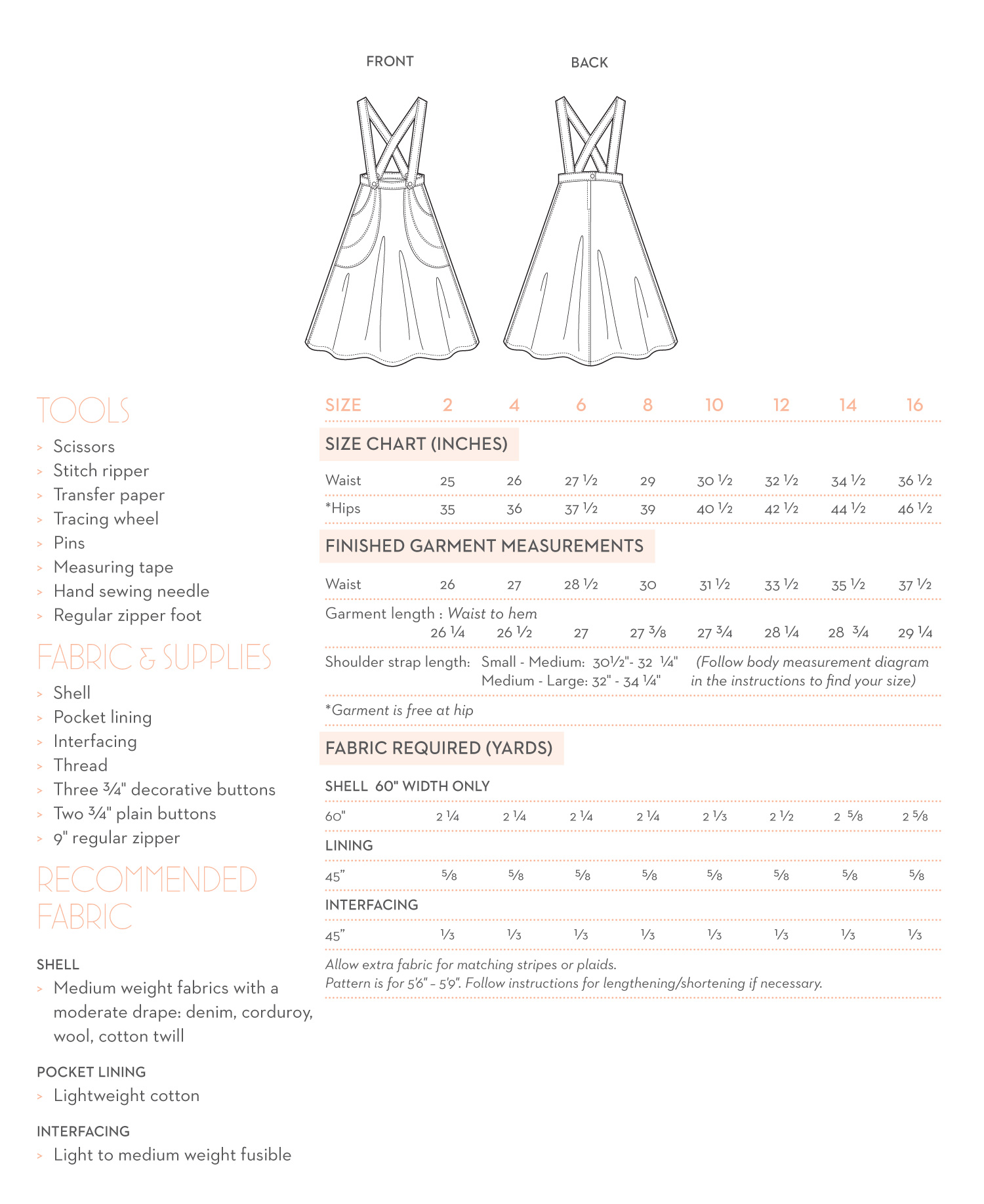 Click to magnify/shrink Chart