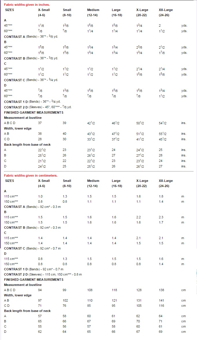 McCall's 7195 Misses' Tops