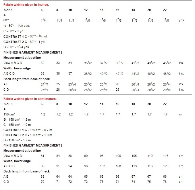 McCall's 7247 Misses' Tops