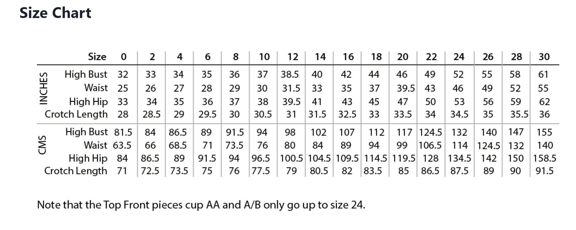 Size Chart – Paprika Patterns