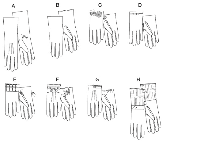 glove pattern